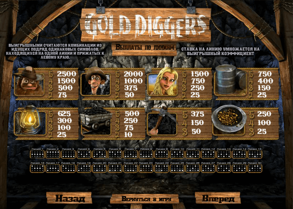 gold-diggers-sym